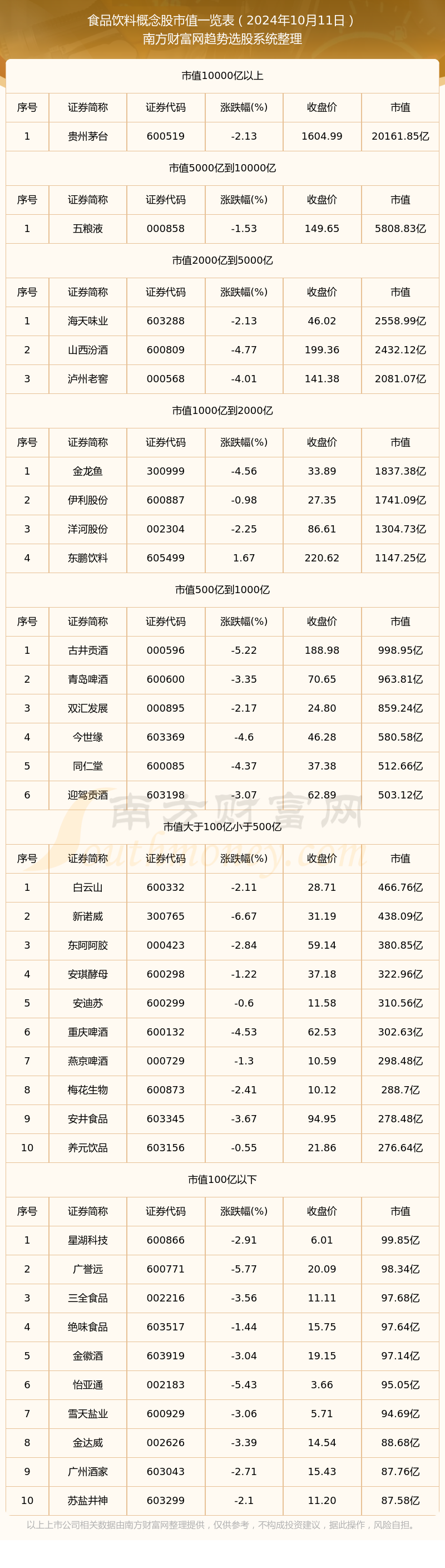 8188cc.威尼斯食品饮料概念值详情（2024年10月11日）