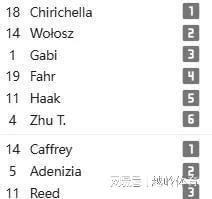 8188cc.威尼斯女排世俱杯-30岁的朱婷更有味道首秀发挥完美科内3-0大胜海